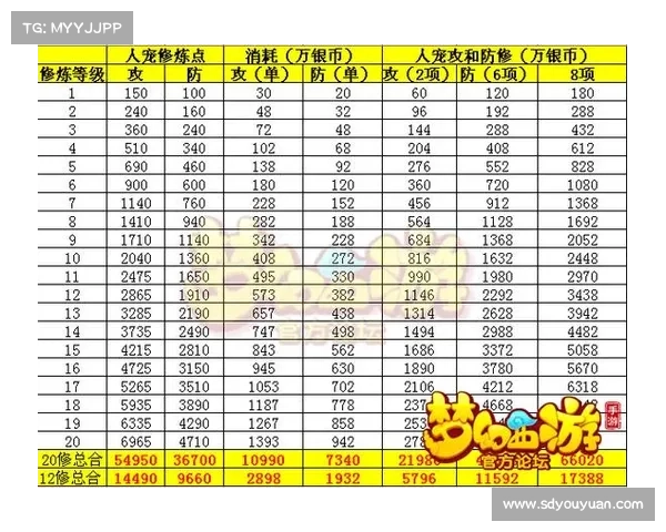 梦幻西游新手必看飞升攻略助你快速提升战力和等级 梦幻西游新手必看飞升攻略助你快速提升战力和等级