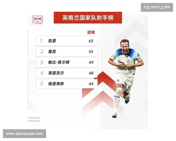 如何根据表现和需求判断凯恩何时再次入选英格兰国家队 如何根据表现和需求判断凯恩何时再次入选英格兰国家队